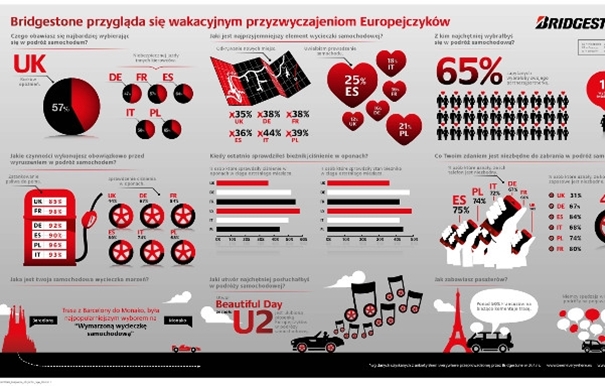 Najlepszymi kompanami romantycznych wycieczek samochodowych są... partnerzy życiowi