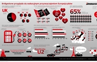 Najlepszymi kompanami romantycznych wycieczek samochodowych są... partnerzy życiowi